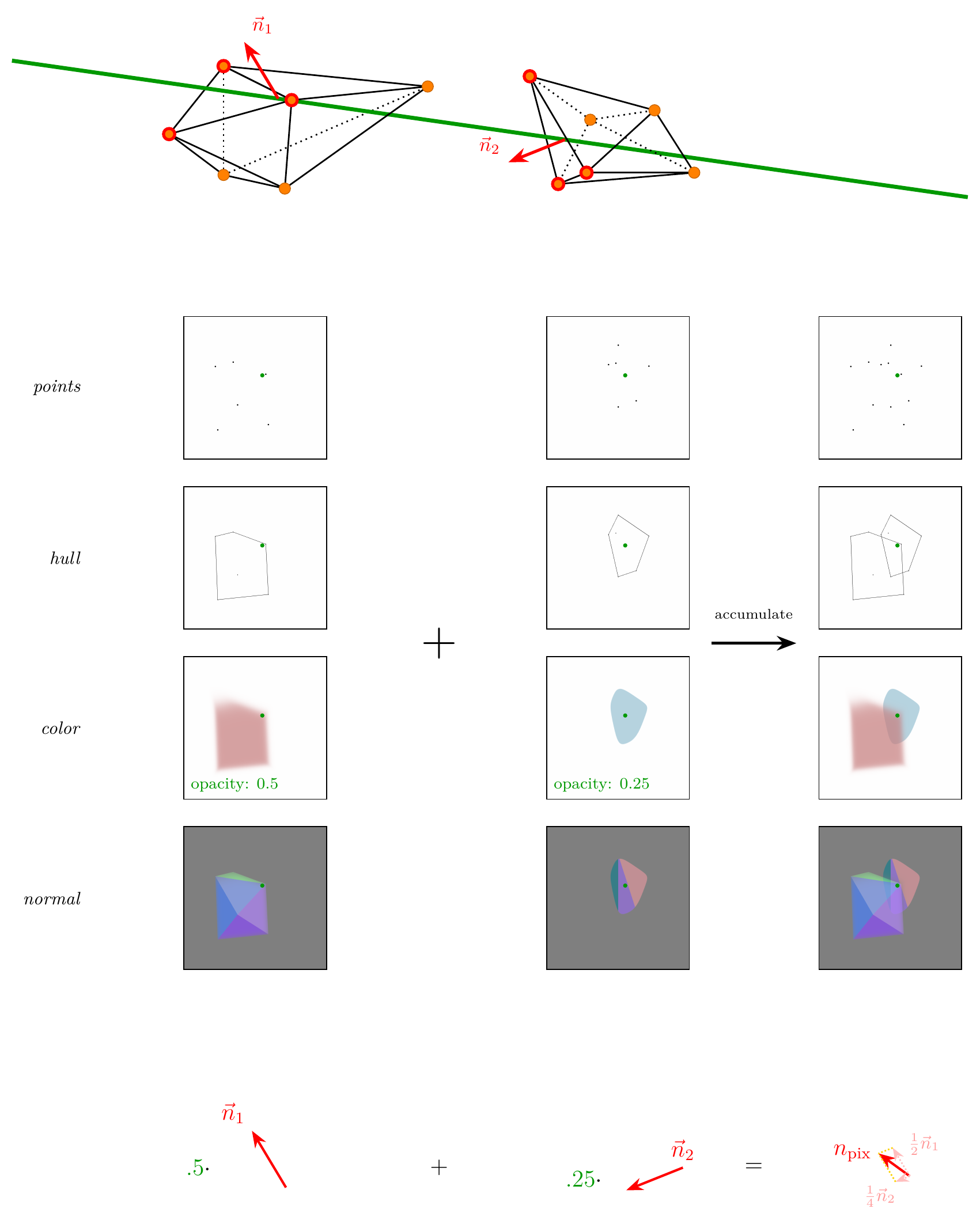 Primitive normals diagram: ray intersection, per-primitive rendering passes, and normal accumulation